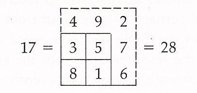 Appendix 6 image - the 5 Magic Square